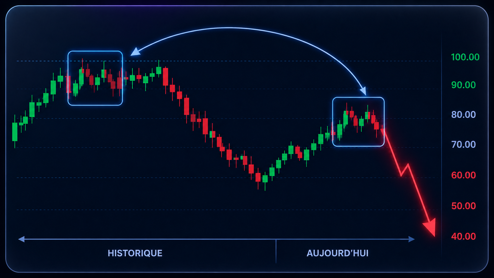 Template de Backtest Basique