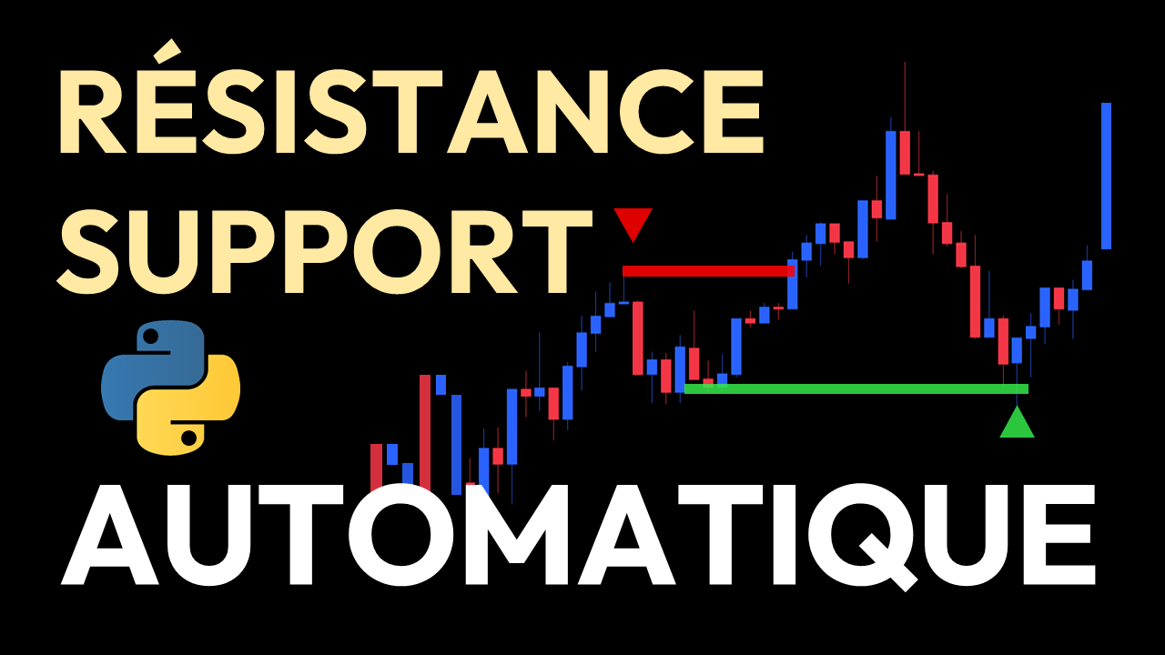 Supports et résistances automatiques avec Python