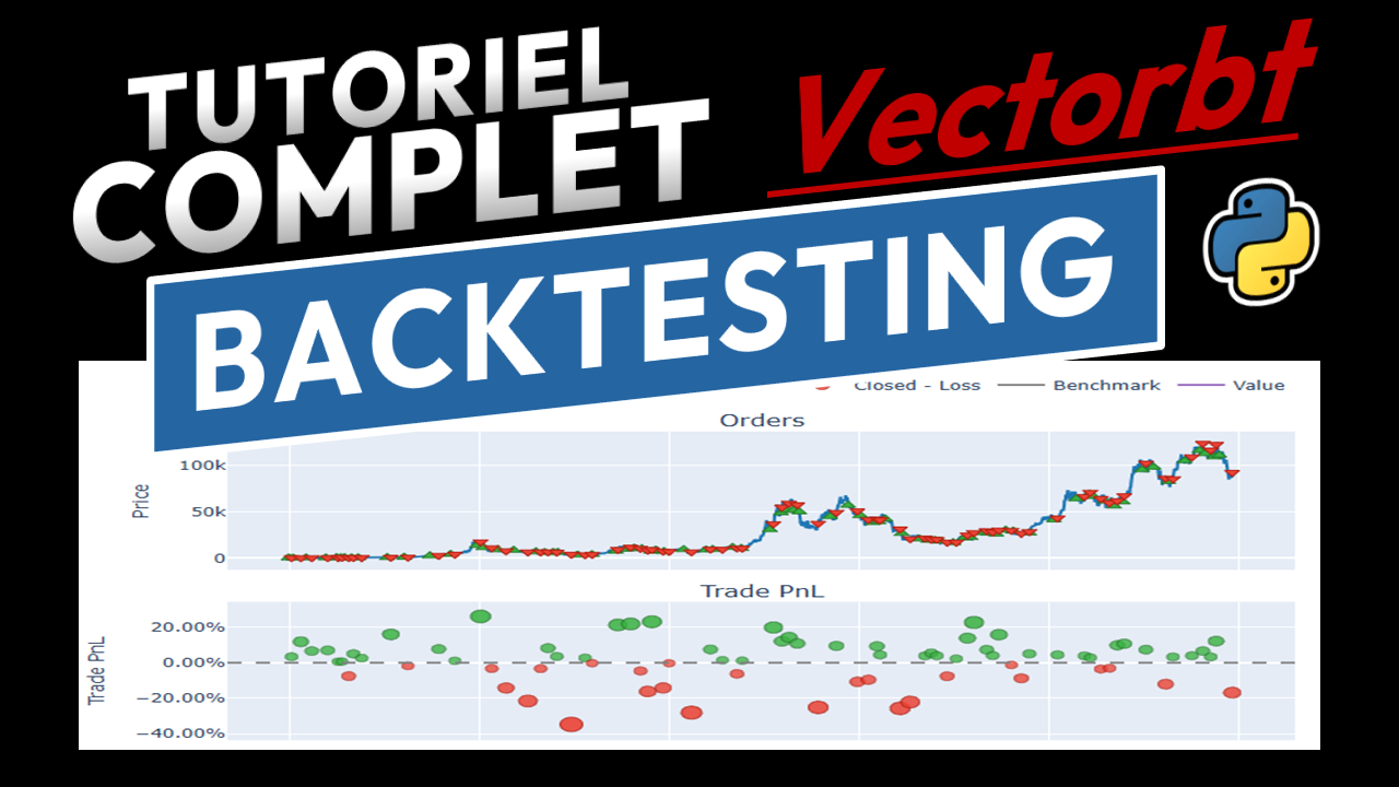 Comment faire un Backtest Automatique de sa Stratégie avec VectorBt